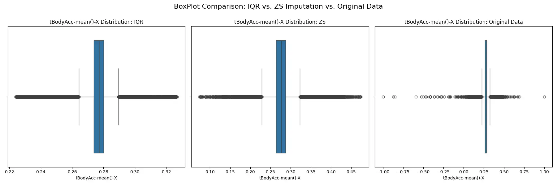 Boxplot Comparison