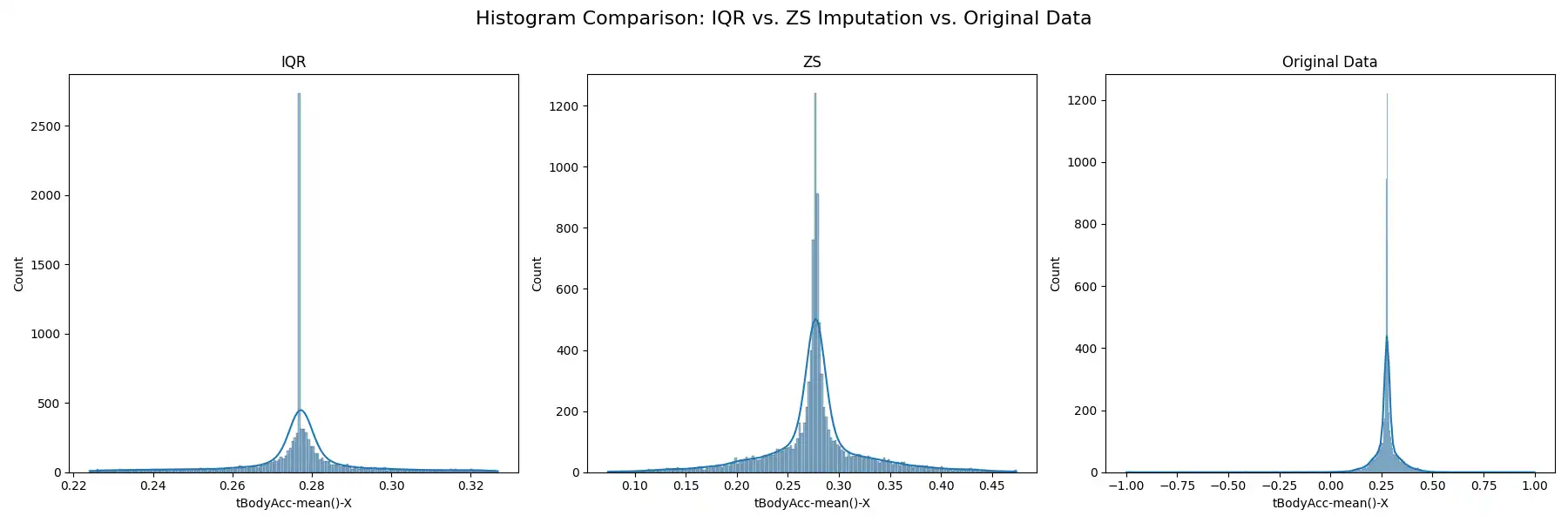 Distribution Comparison