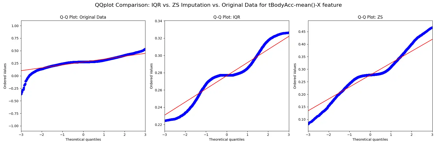 QQplot Comparison