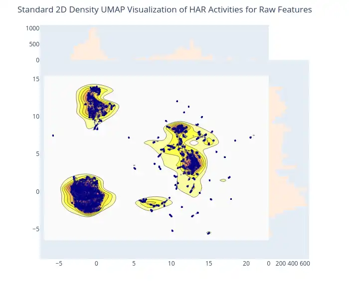 2D Density UMAP Visualization of Raw Features